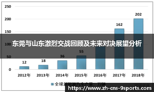 东莞与山东激烈交战回顾及未来对决展望分析